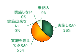 071207graph.gif