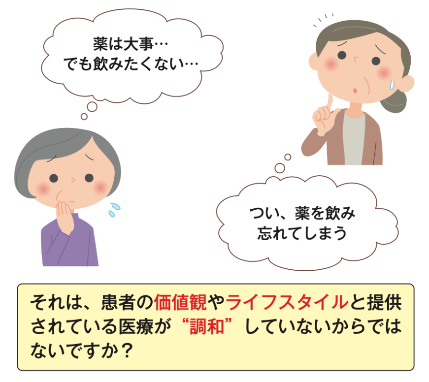 くすりのしおりとコンコーダンス | くすり知恵袋 | くすりの適正使用協議会