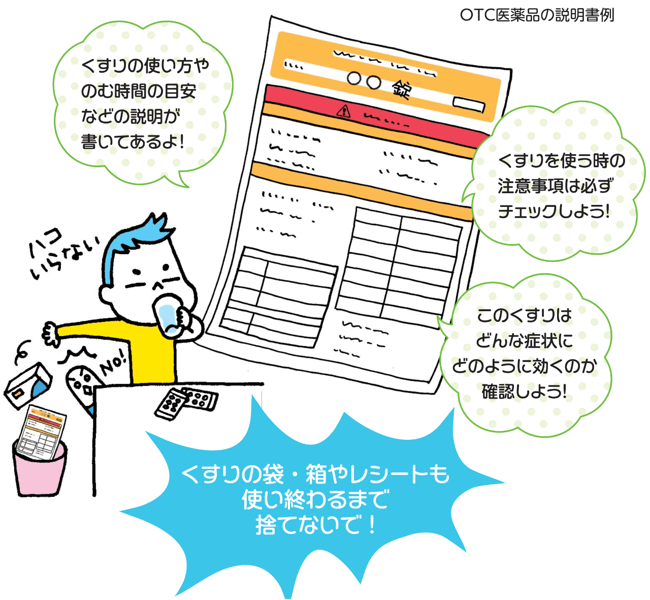 くすりは正しく使ってこそくすり くすり知恵袋 くすりの適正使用協議会