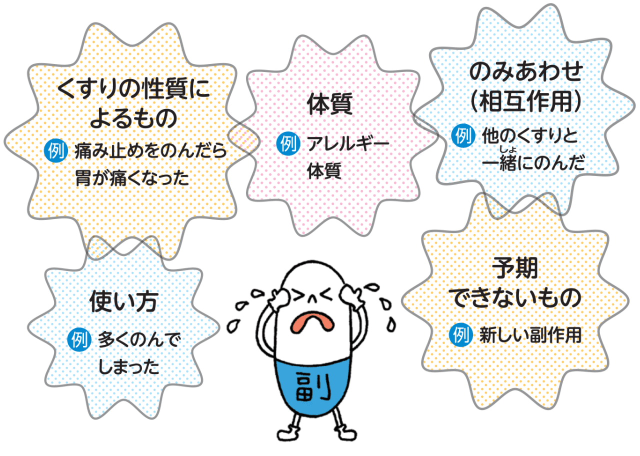くすりは正しく使ってこそくすり | くすり知恵袋 | くすりの適正使用協議会