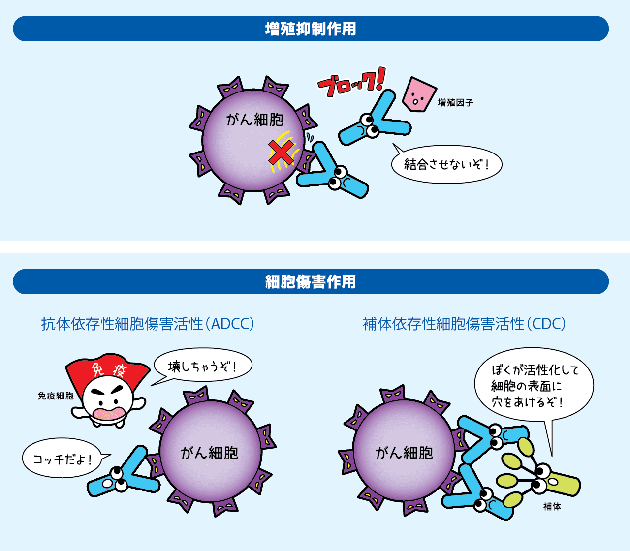 がん治療薬編 | くすり知恵袋 | くすりの適正使用協議会