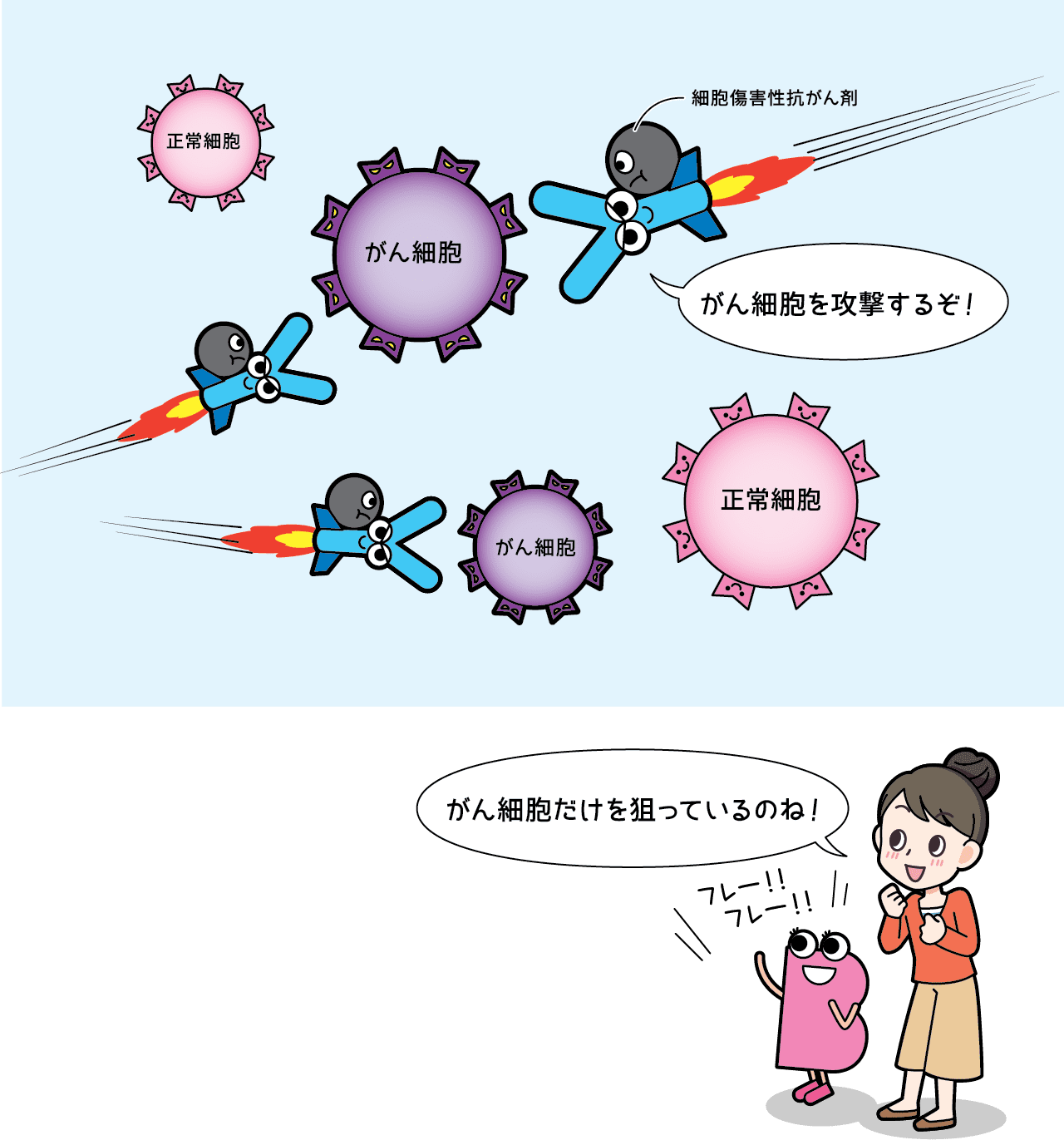 がん治療薬編 | くすり知恵袋 | くすりの適正使用協議会