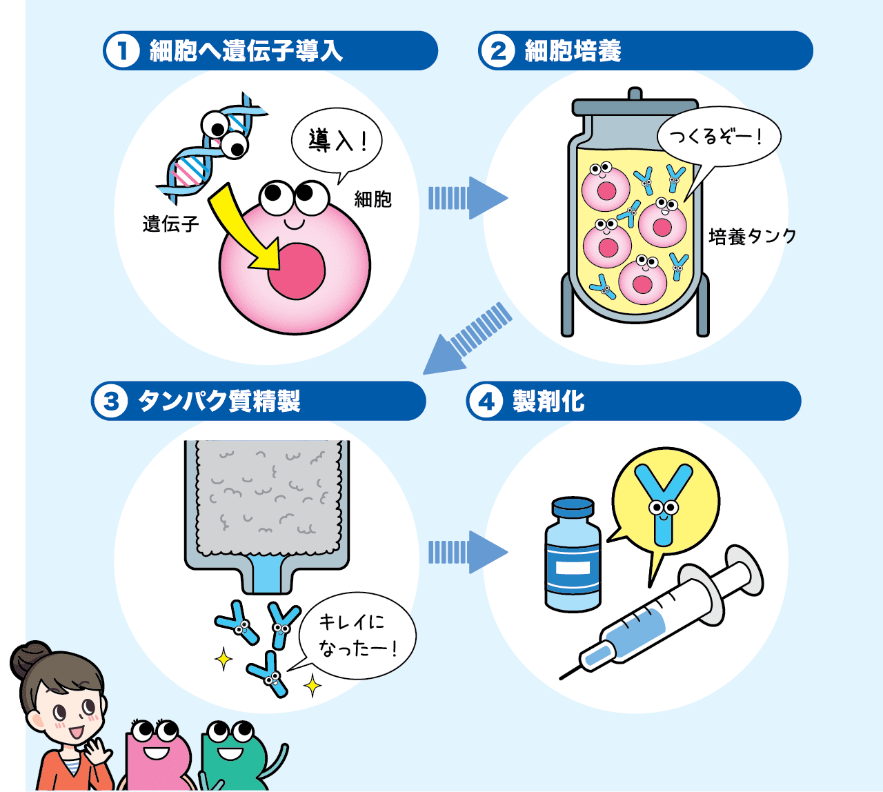 がん治療薬編 | くすり知恵袋 | くすりの適正使用協議会