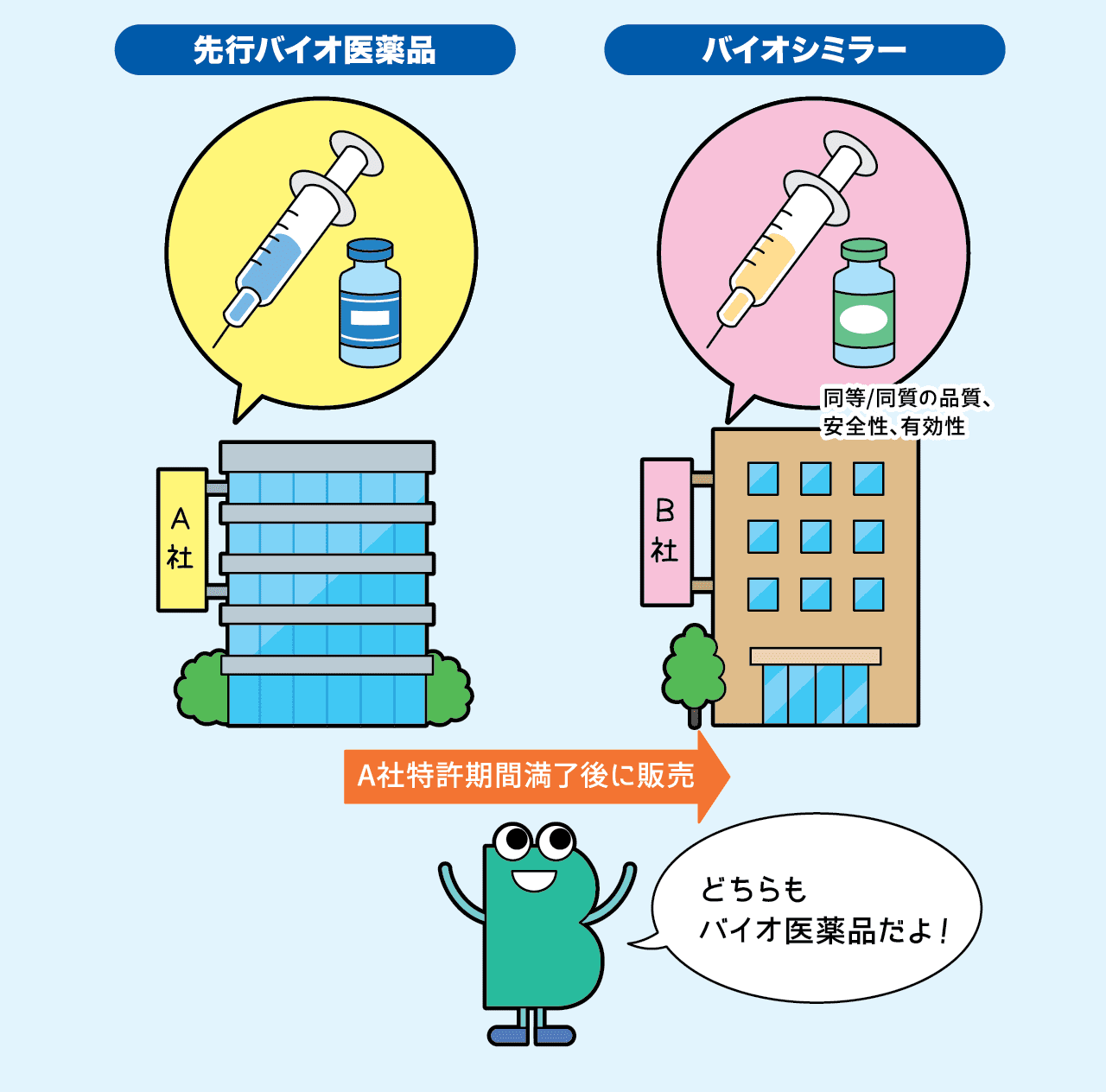 がん治療薬編 | くすり知恵袋 | くすりの適正使用協議会