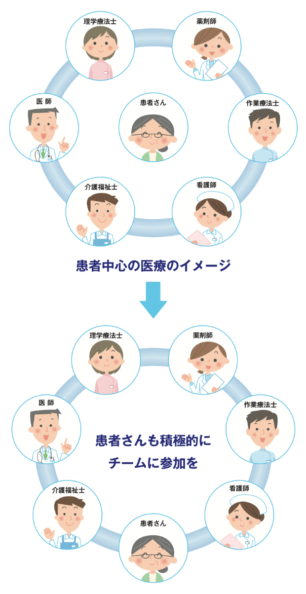 くすりの適正使用協議会
