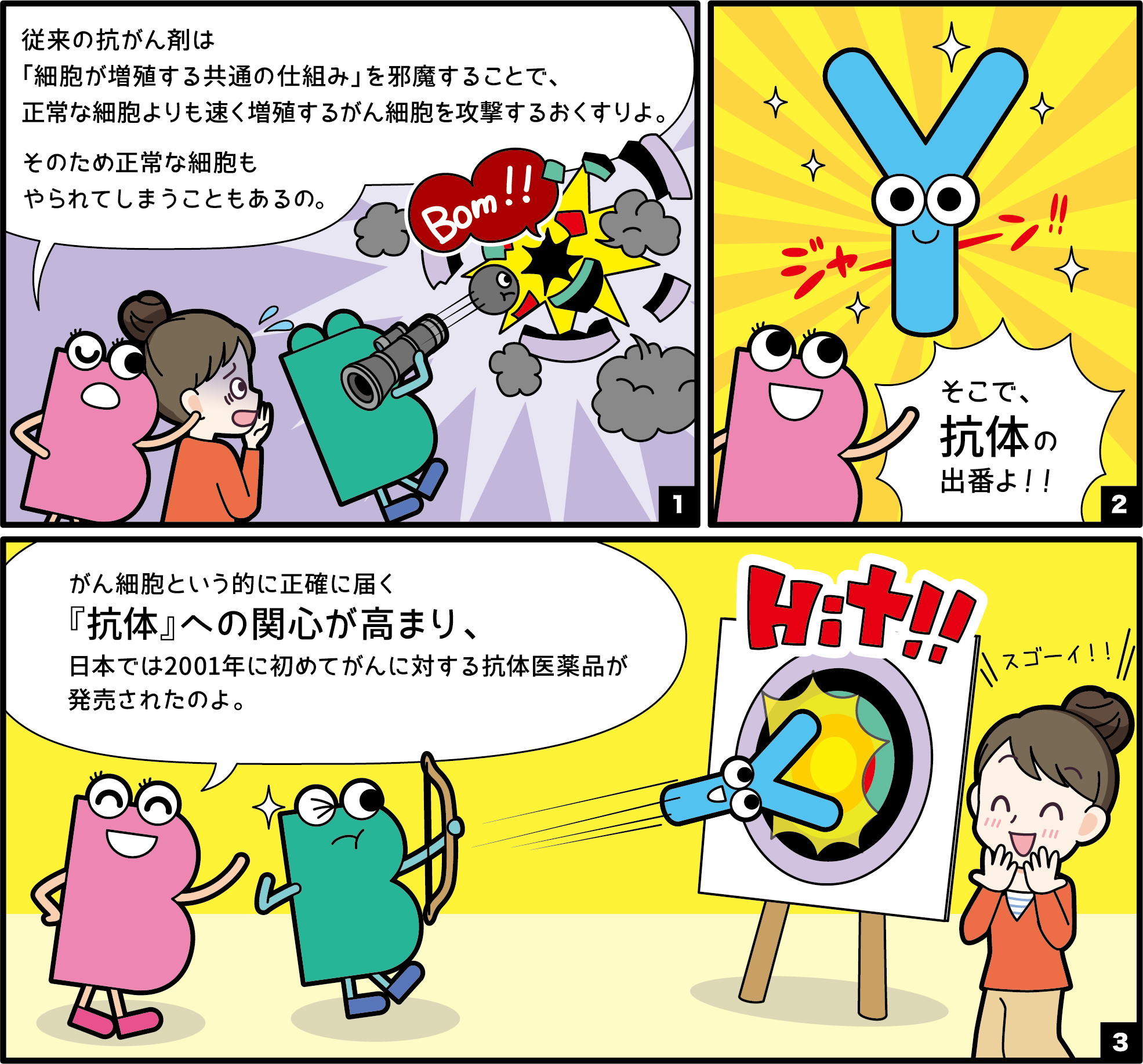 がん治療薬編 | くすり知恵袋 | くすりの適正使用協議会
