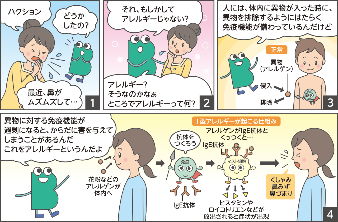 こう治す　複合汚染アレルギー 難治性アレルギー疾患で固い粘液が作られるメカニズムを解明、新規治療