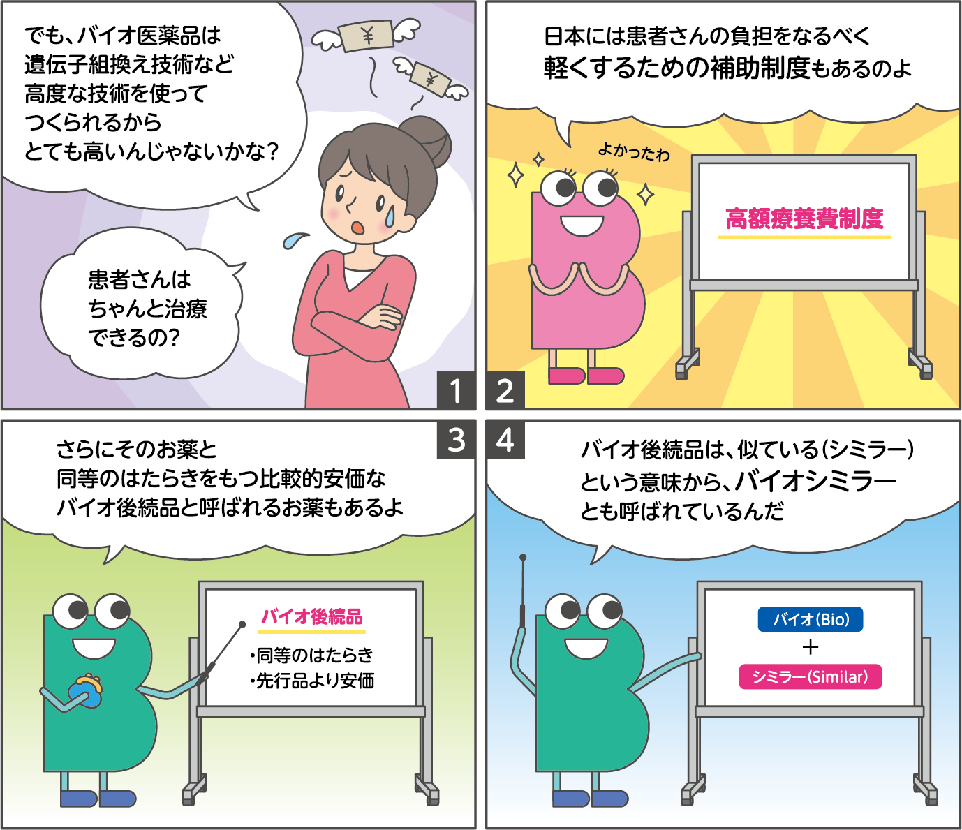 バイオ医薬品が高額な理由は？バイオシミラーってなに？ | TOPICS